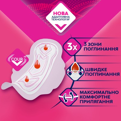 Гігієнічні прокладки Libresse Ultra Normal Soft 40 шт (7322540235876)