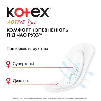 Ежедневные прокладки Kotex Active Deo Extra Thin 48 шт. (5029053547886)