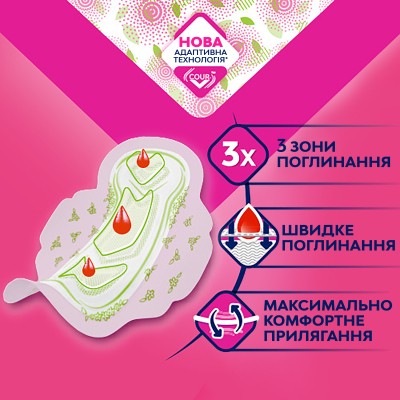 Гігієнічні прокладки Libresse Ultra Normal Aloe Vera & Camomile 20 шт. (7322540344011)